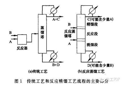 萃取精餾的工藝參數調節(圖7)